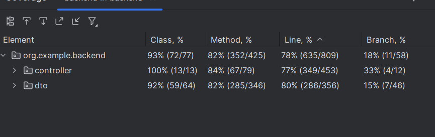 Testing Framework Overview